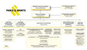 Organigramme