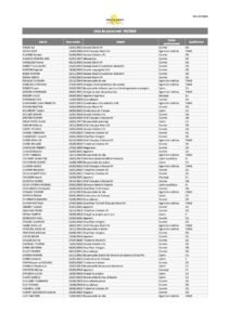 Liste du personnel