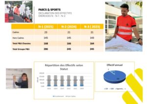 Déclaration des effectifs annuels et personnel d’encadrement
