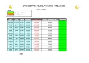 Liste Certiphyto PS Décideurs Opérateurs 2026