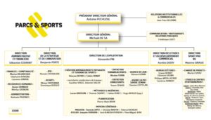 Organigramme
